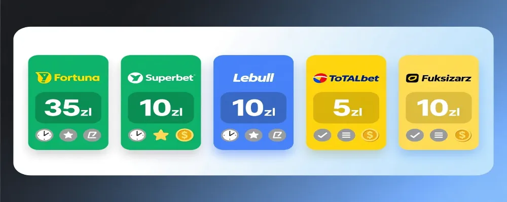 Por&oacute;wnanie bonus&oacute;w bez depozytu u bukmacher&oacute;w - Fortuna 35 zł, Superbet 10 zł, Lebull 10 zł, TOTALbet 5 zł, Fuksiarz 10 zł